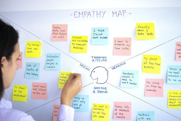 Frau klebt Post-It auf große Empathy Map