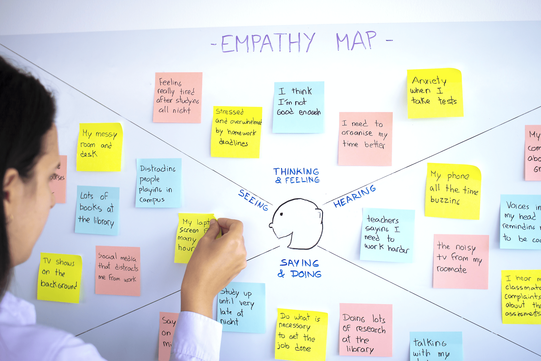 Frau klebt Post-It auf große Empathy Map