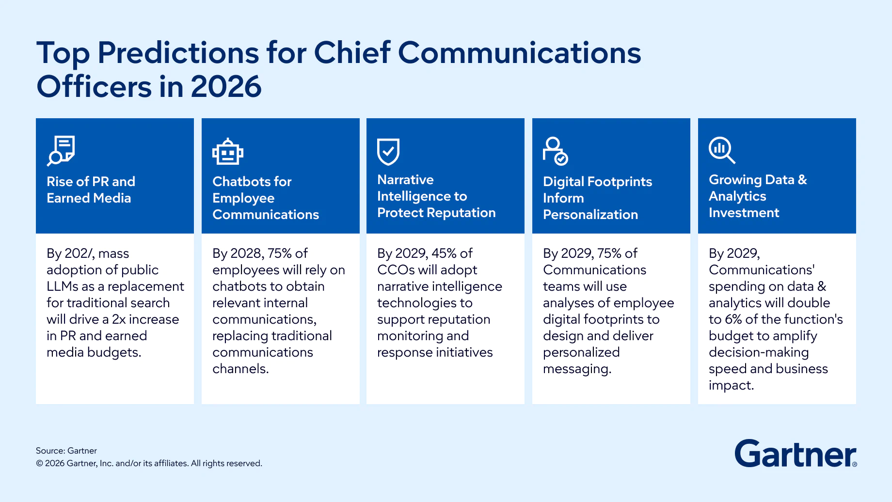 Gartner Vorhersagen für Kommunikationsverantwortliche